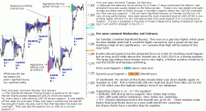 S&P 500 emini pre-open 2nd February