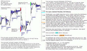 S&P 500 emini pre-open 3rd February