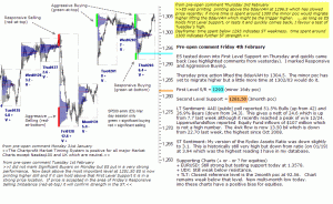 S&P 500 emini pre-open 4th February