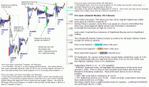 S&P 500 emini pre-open 7th February