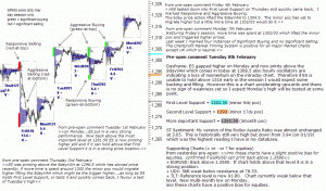 S&P 500 emini pre-open 8th February