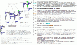 S&P 500 emini pre-open 9th February