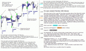 S&P 500 emini pre-open 10th February