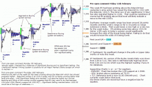 S&P 500 emini pre-open 11th February