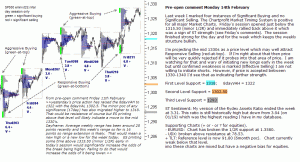 S&P 500 emini pre-open 14th February