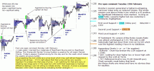 S&P 500 emini pre-open 15th February