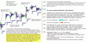 S&P 500 emini pre-open 16th February