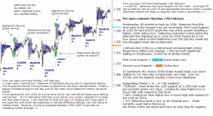 S&P 500 emini pre-open 17th February