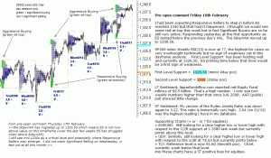 S&P 500 emini pre-open 18th February