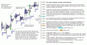 S&P 500 emini pre-open 22nd February