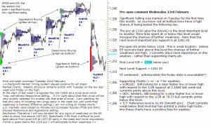 S&P 500 emini pre-open 23rd February