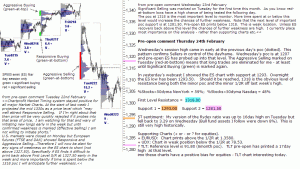 S&P 500 emini pre-open 24th February