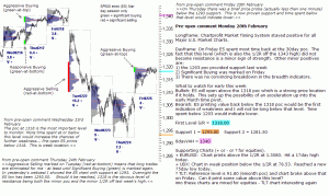 S&P 500 emini pre-open Monday 28th February