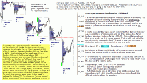 S&P 500 post-open 16th March