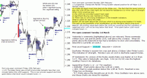 S&P 500 emini pre-open 1st March