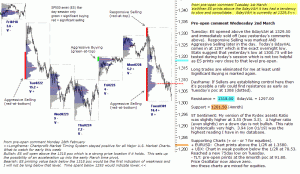 S&P emini pre-open 2nd March