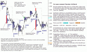 S&P 500 emini pre-open 3rd March