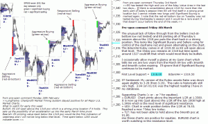 S&P 500 emini pre-open 4th March