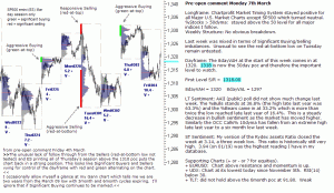 S&P 500 emini pre-open 7th March