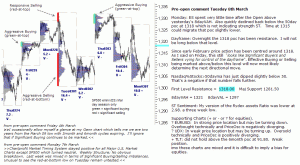 S&P 500 emini pre-open 8th March