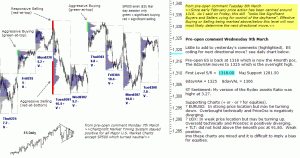 S&P 500 emini pre-open 9th March