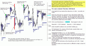 S&P 500 emini pre-open 10th March