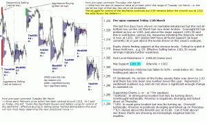 S&P 500 emini pre-open 11th March