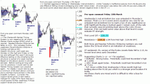 S&P 500 emini pre-open 18th March