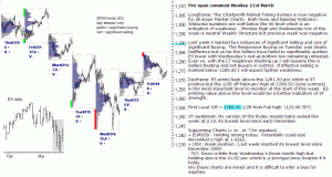 S&P 500 emini pre-open 21st March