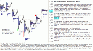 S&P 500 emini pre-open 22nd March