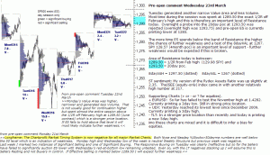 S&P 500 emini pre-open 23rd March