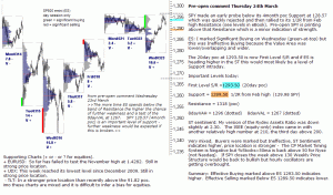 S&P 500 emini pre-open 24th March