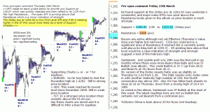 S&P 500 emini pre-open 25th March