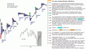 S&P 500 emini pre-open 28th March