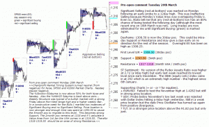 S&P 500 emini pre-open 29th March