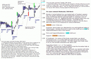 S&P 500 emini pre-open 30th March