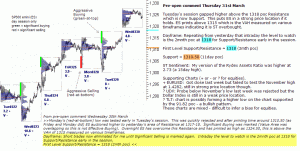 S&P 500 emini pre-open 31st March