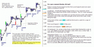 S&P 500 emini pre-open 4th April