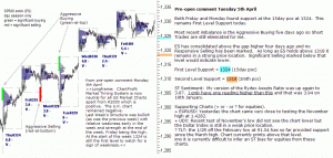 S&P 500 emini pre-open 5th April