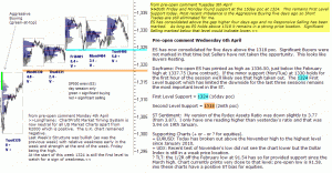 S&P 500 emini pre-open 6th March