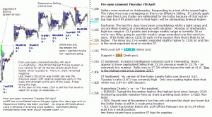 S&P 500 emini pre-open 7th April