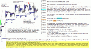 S&P 500 emini pre-open 8th April