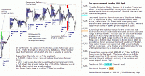 S&P 500 emini pre-open 11th April