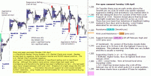 S&P 500 emini pre-open 12th April