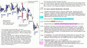 S&P 500 emini pre-open 13th April