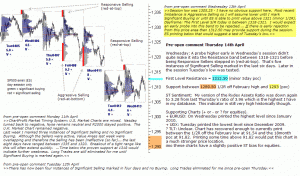 S&P 500 emini pre-open 14th April