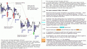 S&P 500 emini pre-open 15th April