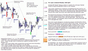 S&P 500 emini pre-open 18th April