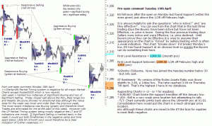 S&P 500 emini pre-open 19th April