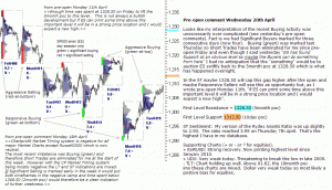 S&P 500 emini pre-open 20th April